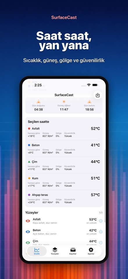 SurfaceCast Yüzey Sıcaklığı 2