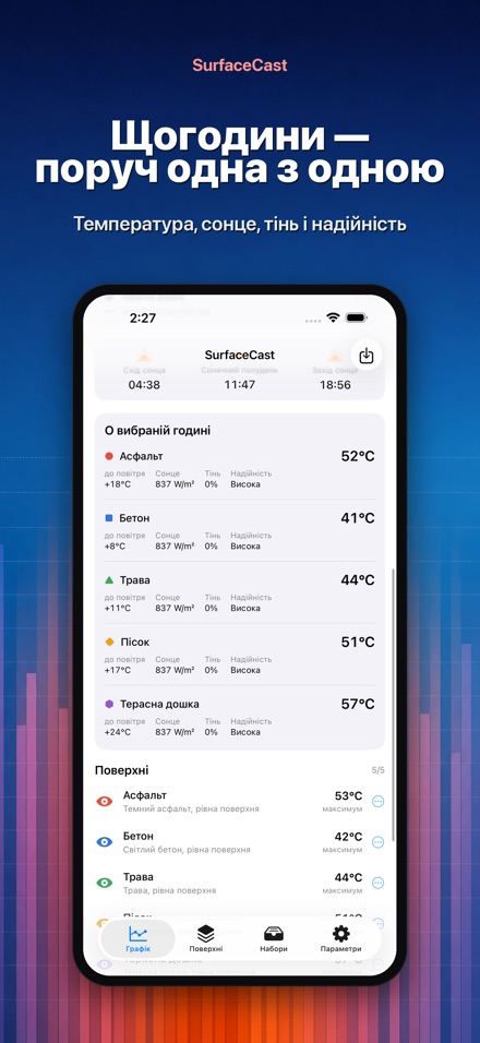 SurfaceCast: температура 2