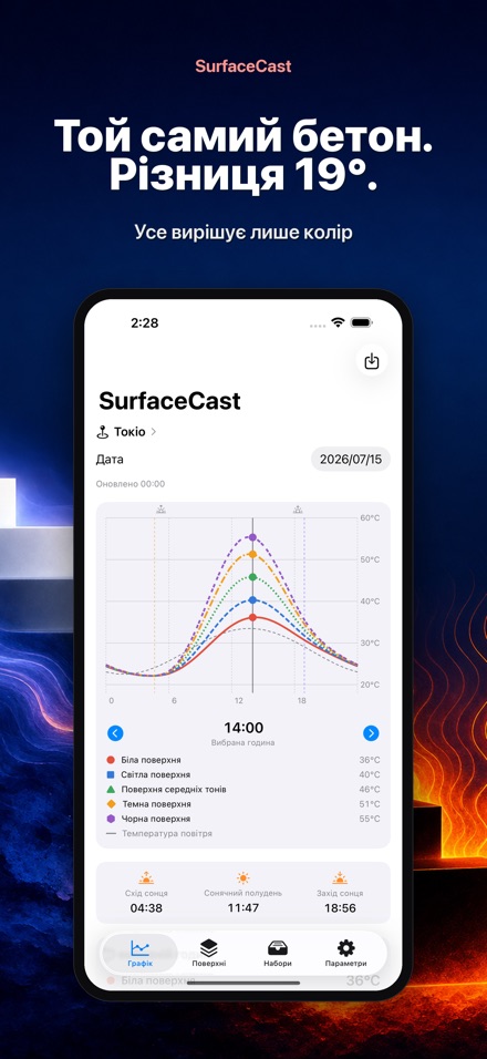 SurfaceCast: температура 3