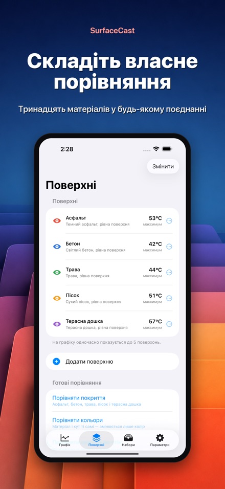 SurfaceCast: температура 6