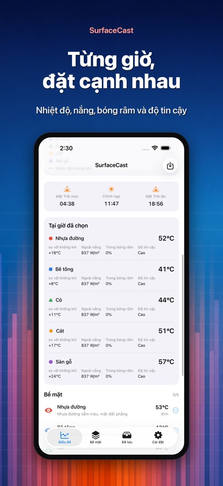 SurfaceCast Nhiệt Độ Bề Mặt 2