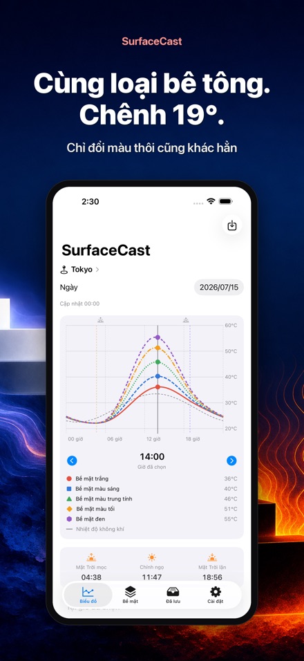 SurfaceCast Nhiệt Độ Bề Mặt 3