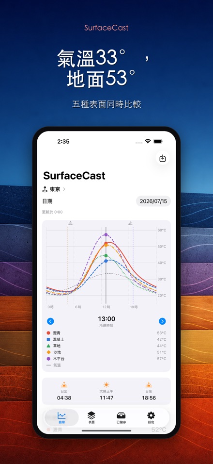 SurfaceCast 表面溫度模擬