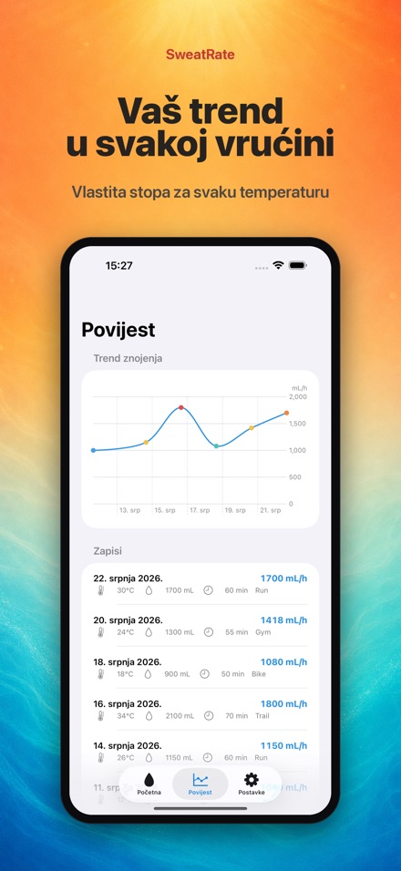 SweatRate: znojenje i voda 3