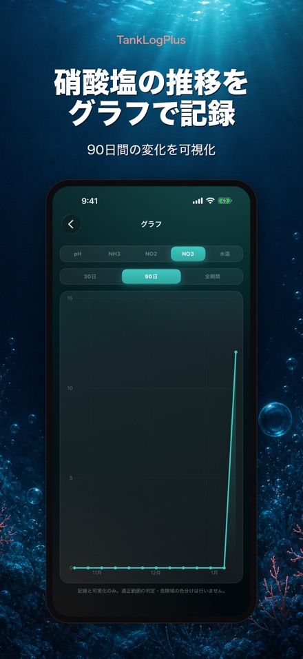 TankLogPlus: 水槽の水質記録 3