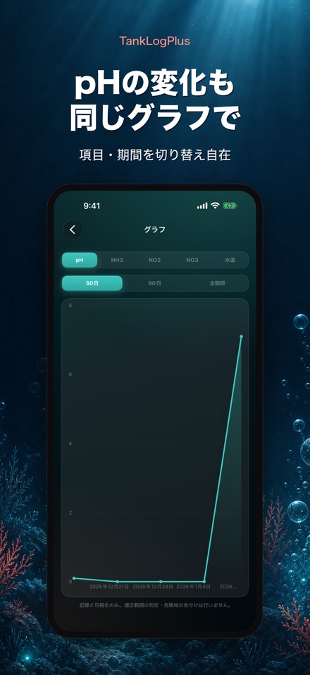 TankLogPlus: 水槽の水質記録 7
