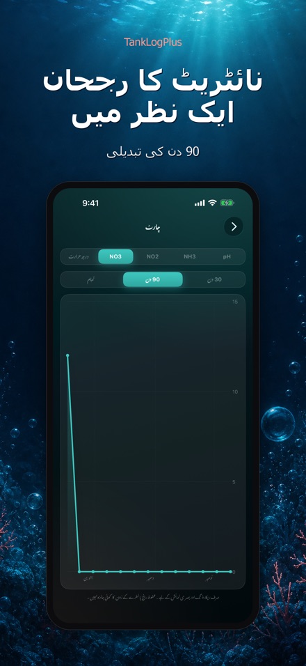TankLogPlus: ایکویریم لاگ 3