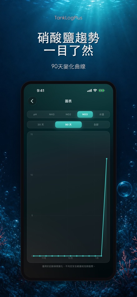 TankLogPlus: 水族箱水質紀錄 3
