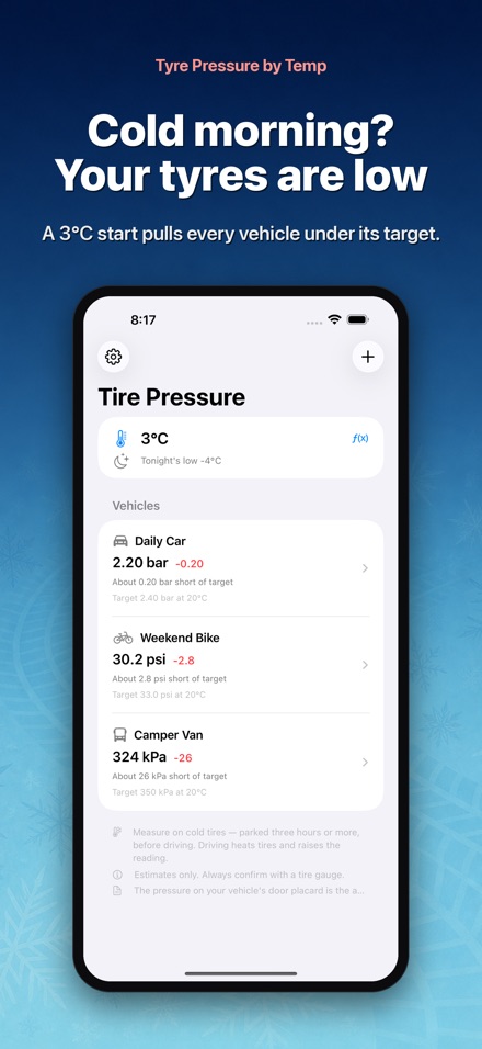 Tyre Pressure by Temp